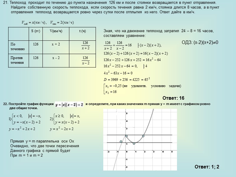 21. Теплоход проходит по течению до пункта назначения 126 км и после стоянки возвращается